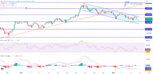 USD/JPY mixto mientras el tono hawkish del BoJ compensa los débiles datos de PIB